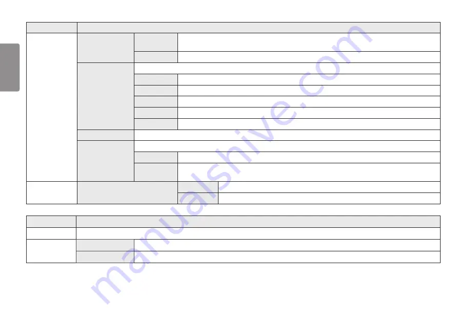 LG UltraWide 34BN780B Owner'S Manual Download Page 22