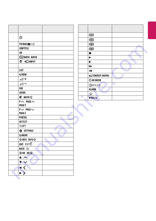 LG UV66 Series Owner'S Manual Download Page 32