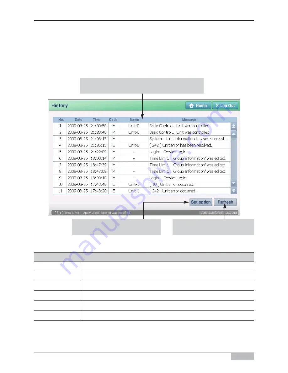 LG V-Net AC Smart II Owner'S Manual Download Page 141