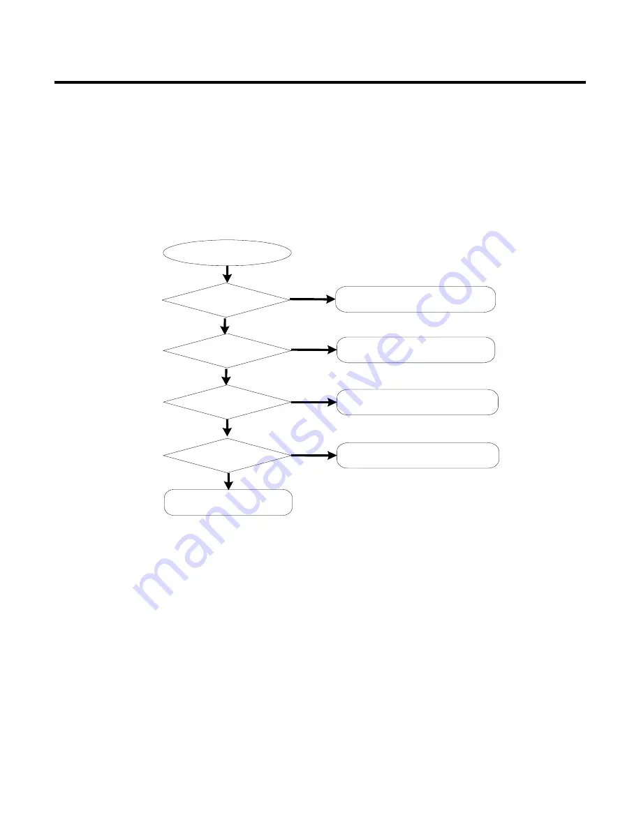 LG Vodafone KU380 Service Manual Download Page 98