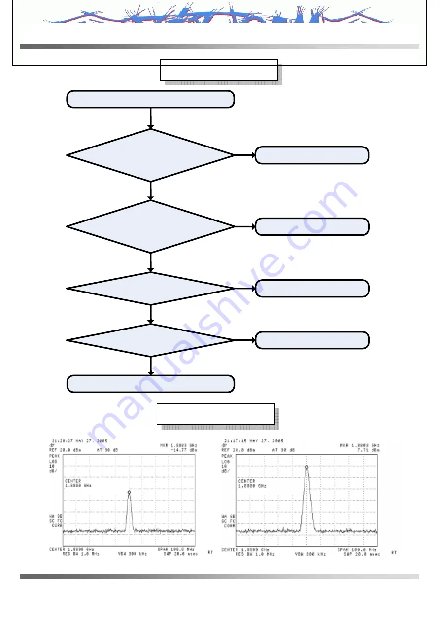 LG VX10000  Voyager Service Manual Download Page 85