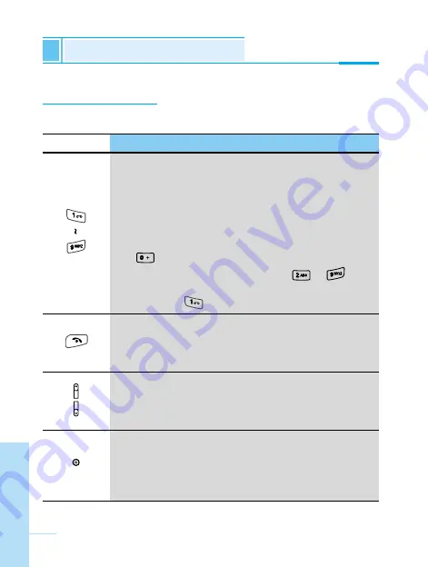 LG W7000 User Manual Download Page 16