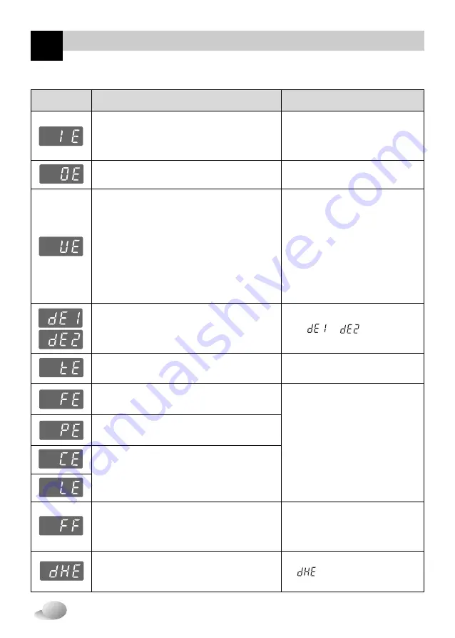 LG WC1365WH Owner'S Manual Download Page 37