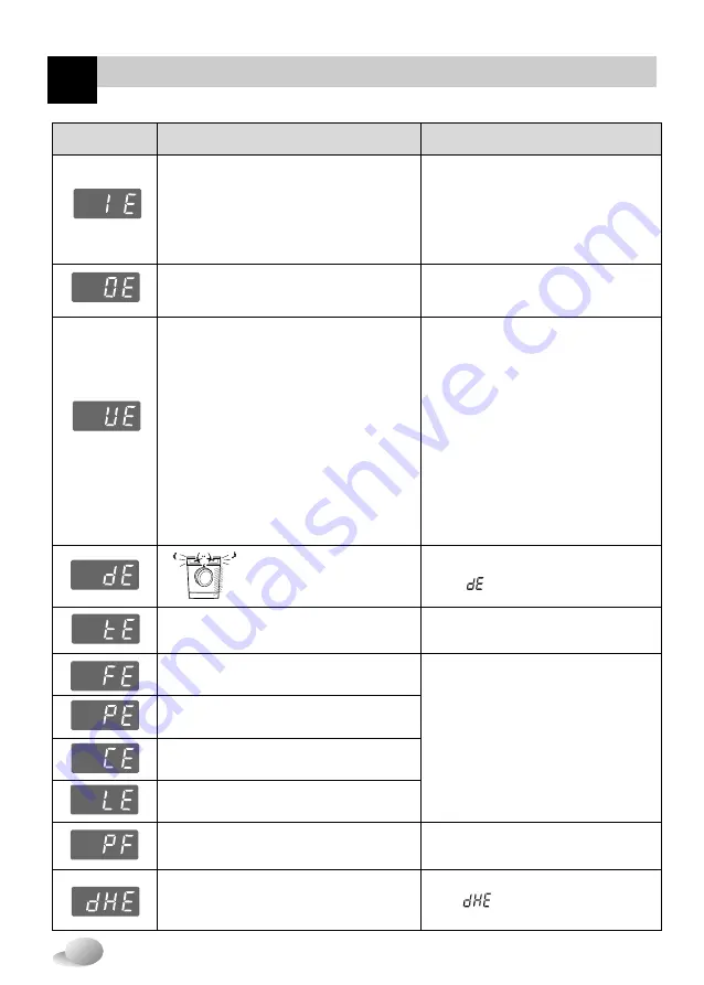 LG WD-12320RD Скачать руководство пользователя страница 57