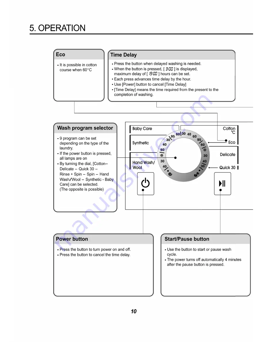 LG WD-1238C Service Manual Download Page 10