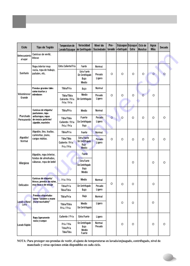 LG WD-15517RD Owner'S Manual Download Page 41