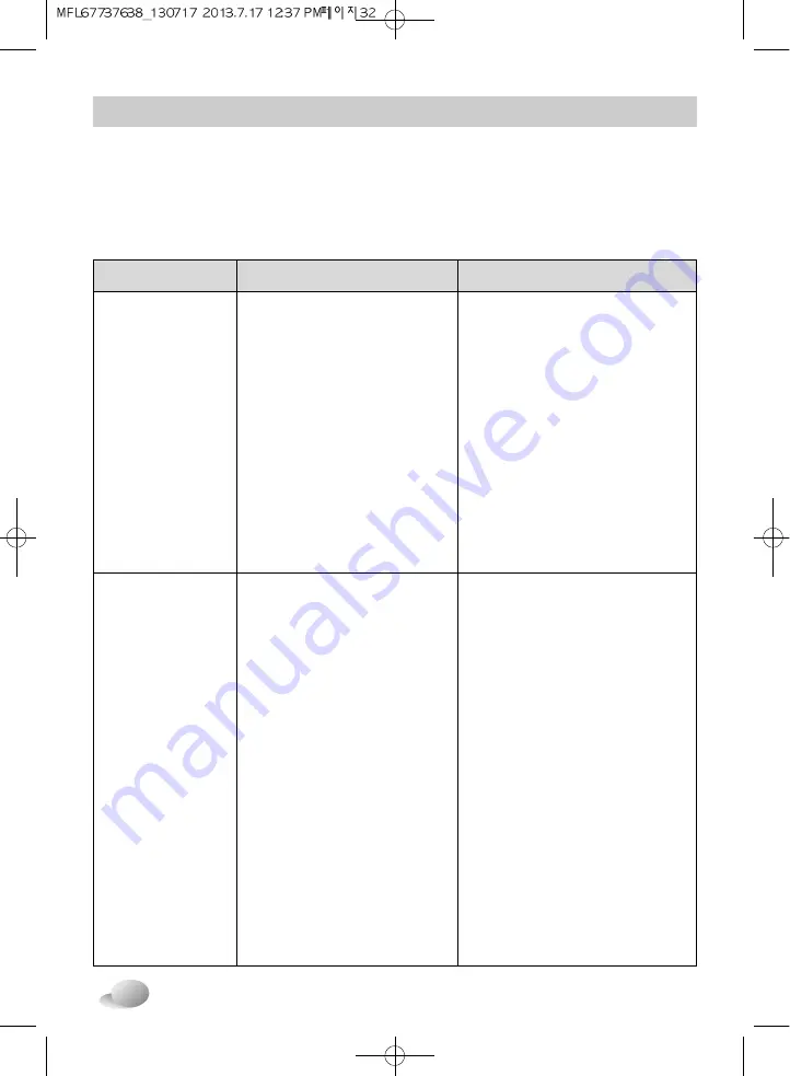 LG WD-D17D6 Owner'S Manual Download Page 32