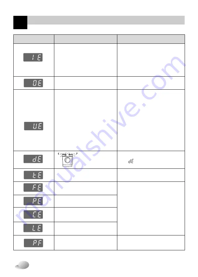 LG WD-E1212TD Owner'S Manual Download Page 30