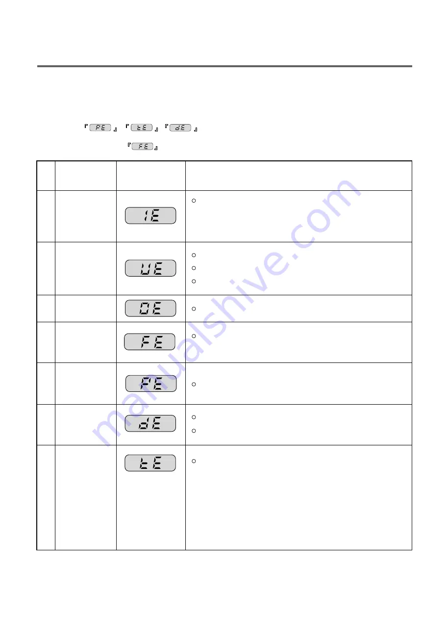 LG WD(M)-1026(0~9)N Скачать руководство пользователя страница 15