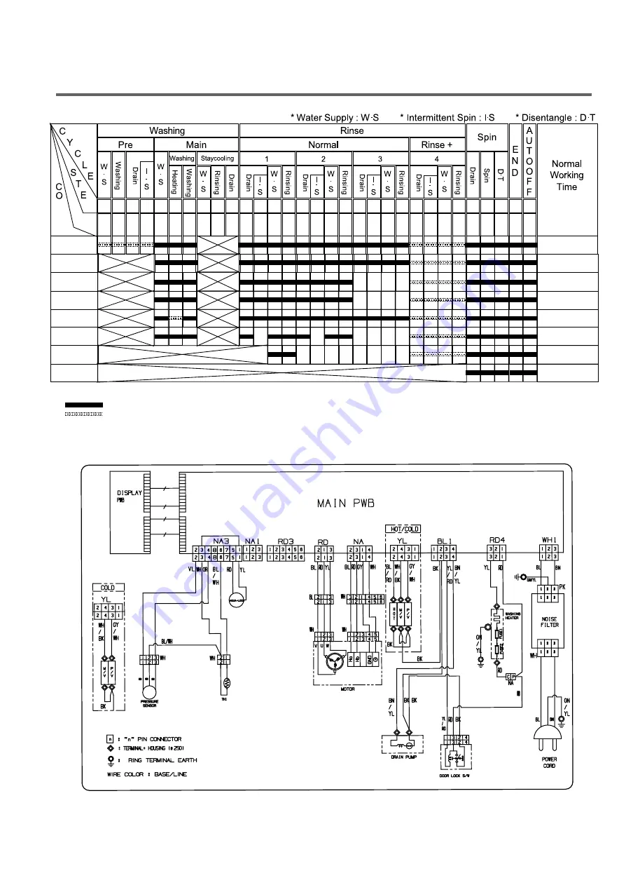 LG WD(M)-12350(5)FD Service Manual Download Page 13