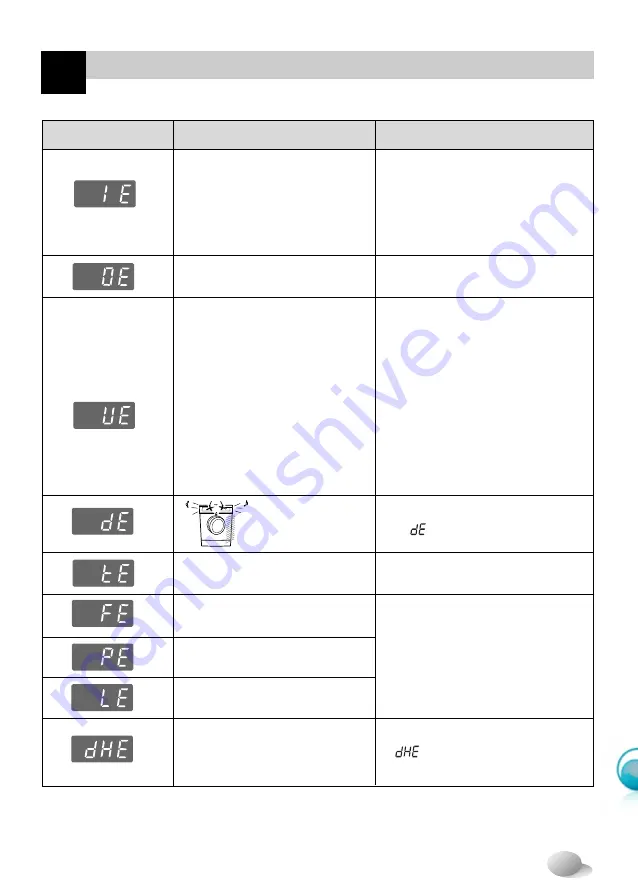 LG WD12490FD Скачать руководство пользователя страница 32