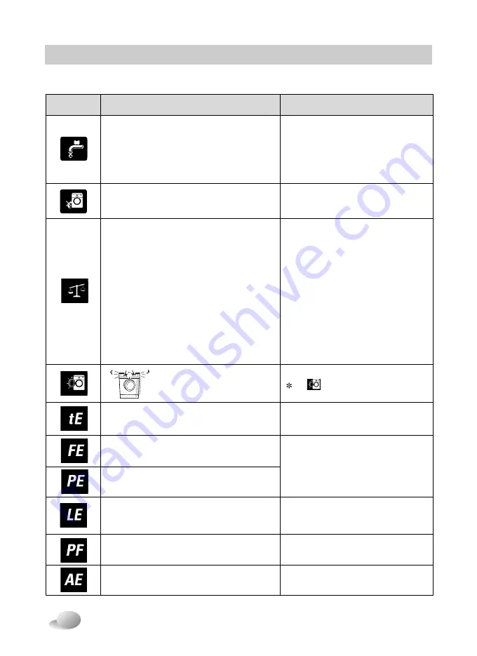 LG WD14060D6 Owner'S Manual Download Page 34