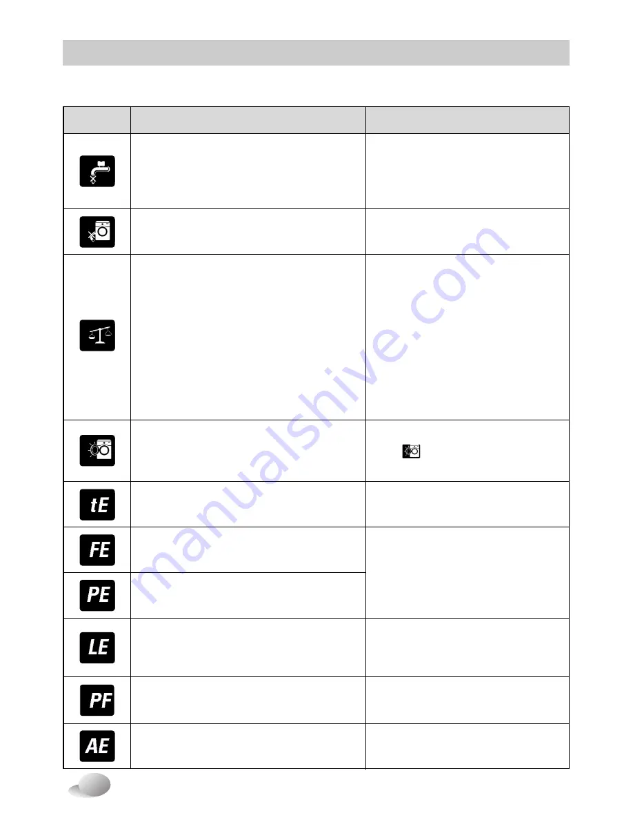 LG WD14070D6 Owner'S Manual Download Page 34