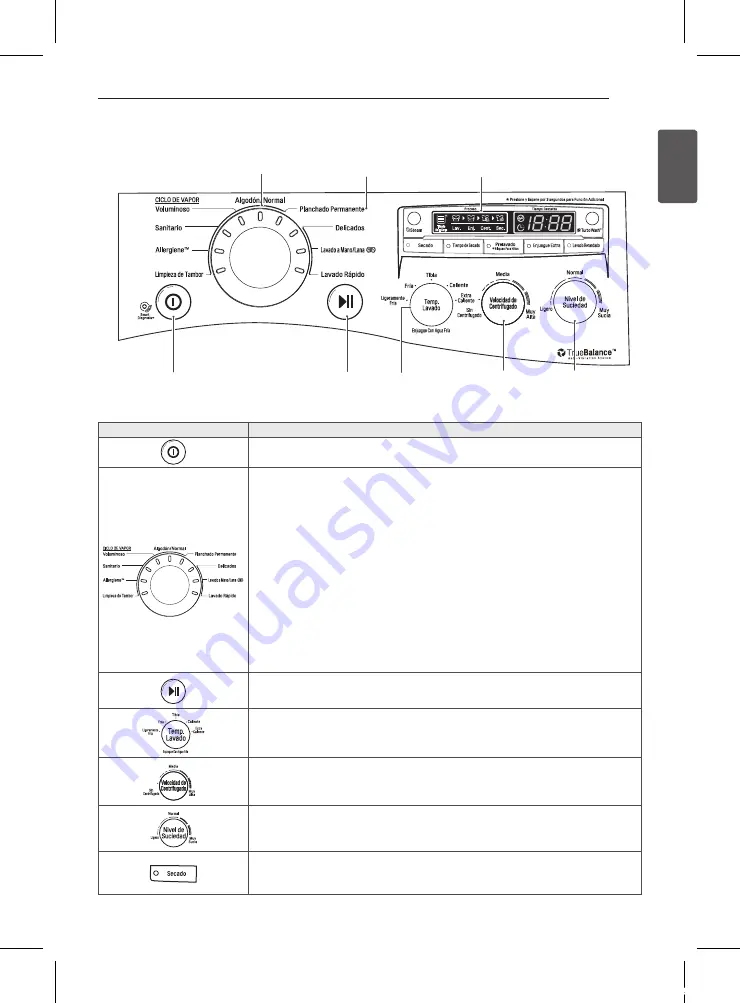 LG WD18WN6 Owner'S Manual Download Page 9