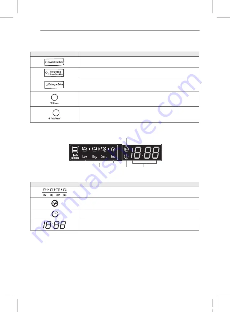 LG WD18WN6 Owner'S Manual Download Page 10