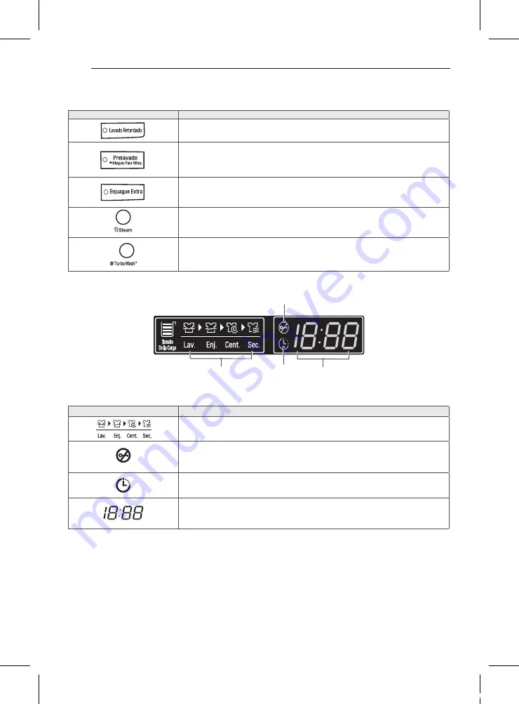 LG WD18WN6 Owner'S Manual Download Page 48