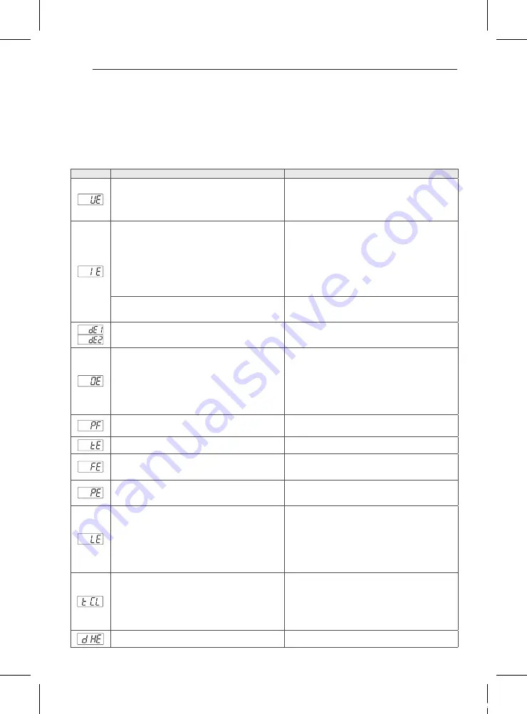 LG WD18WN6 Owner'S Manual Download Page 72