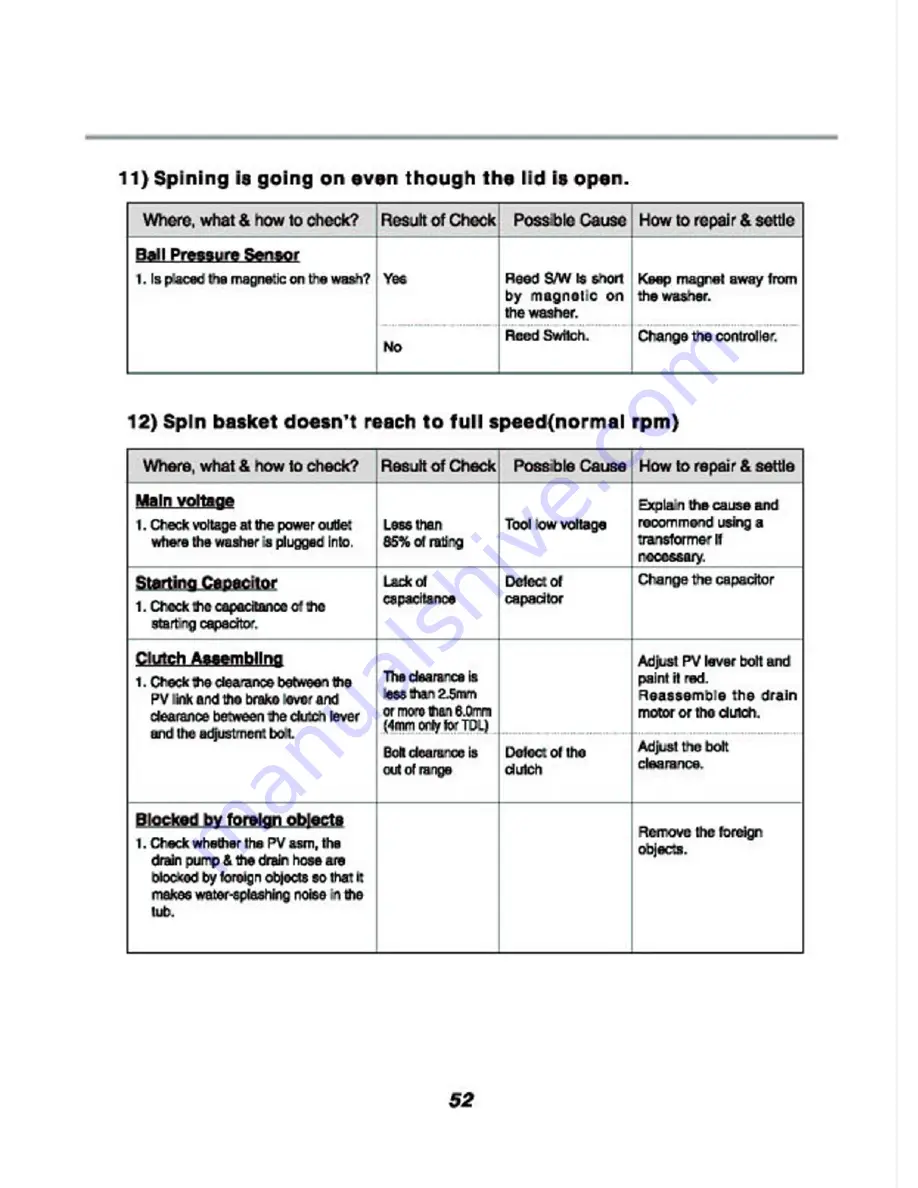 LG WF-452C Service Manual Download Page 52