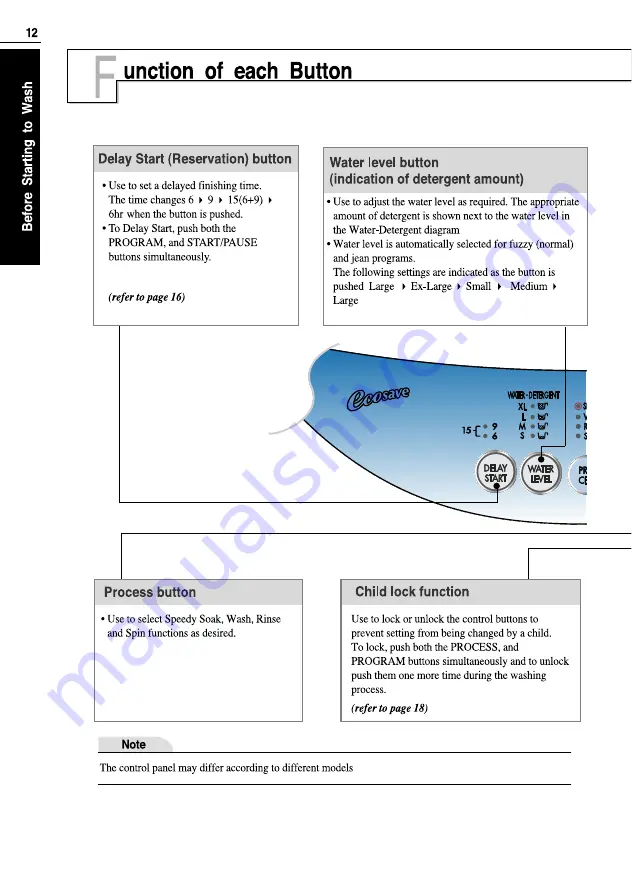 LG WF-A791TC Owner'S Manual Download Page 12