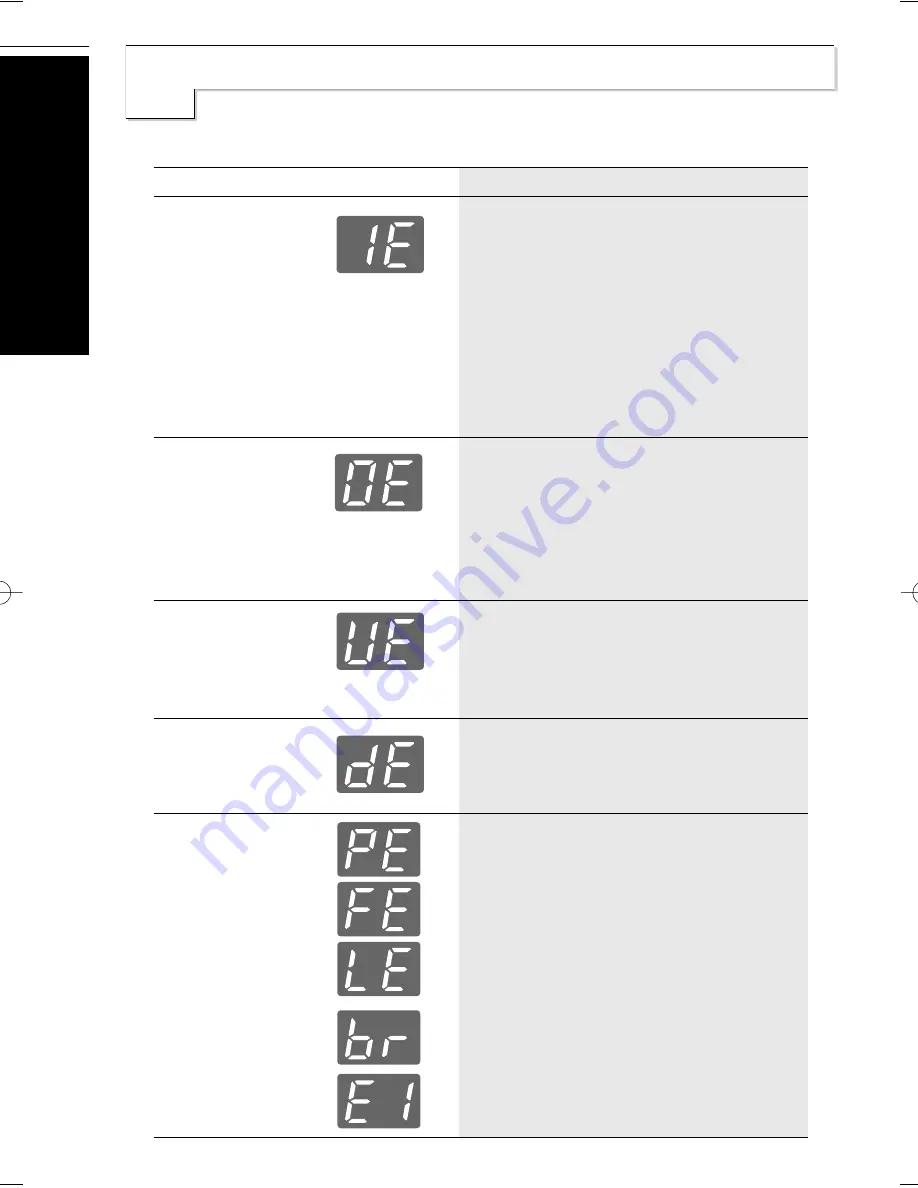 LG WF-D1617DD Owner'S Manual Download Page 36