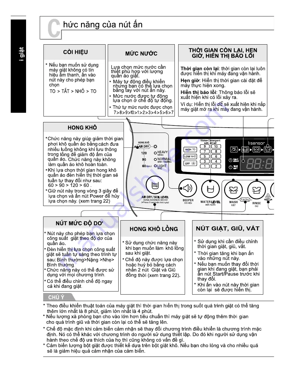 LG WF-D1617DD Owner'S Manual Download Page 52