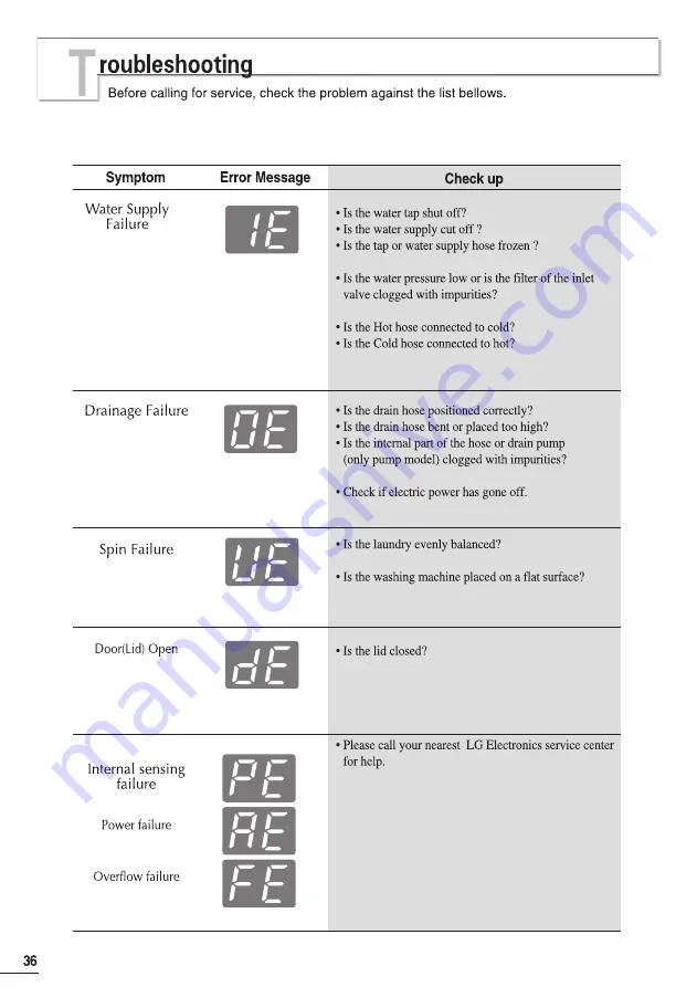 LG WF-S10CR Owner'S Manual Download Page 36