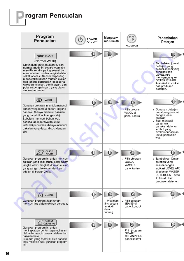 LG WF-S10CR Owner'S Manual Download Page 55