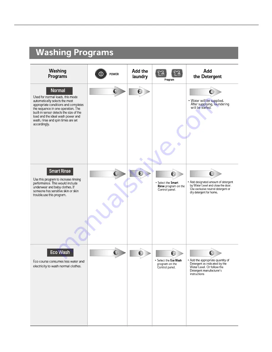 LG WF-S150S Service Manual Download Page 20