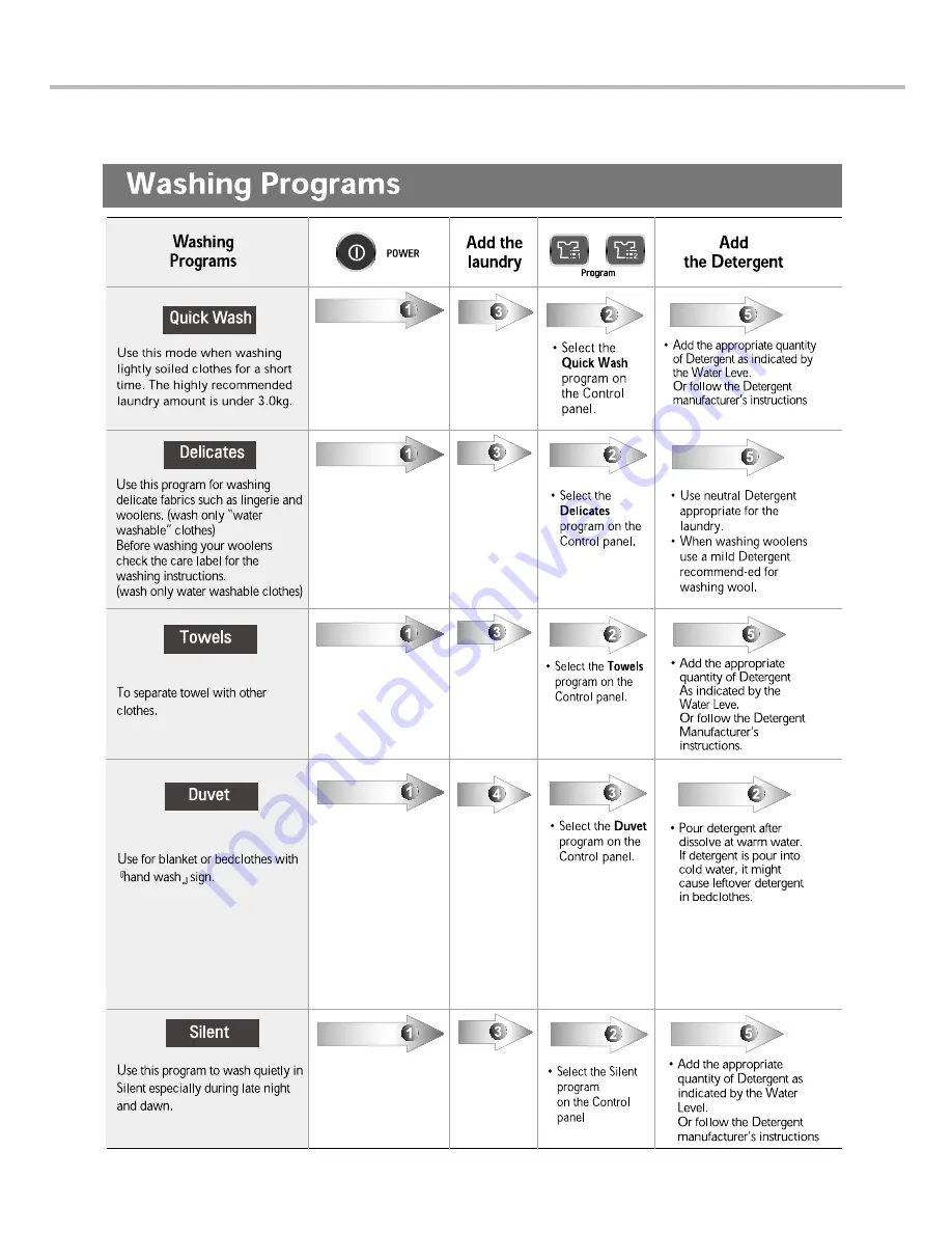 LG WF-S150S Service Manual Download Page 22