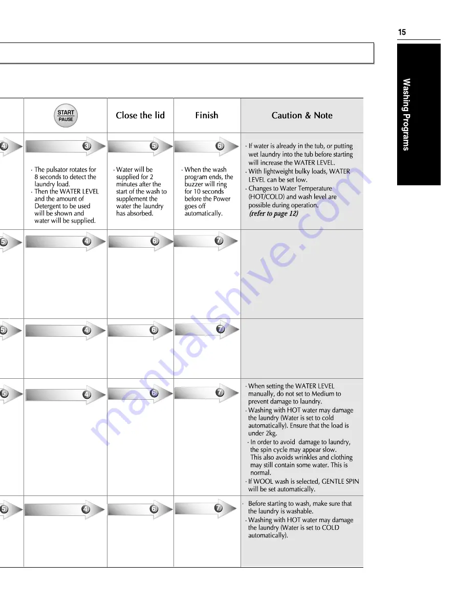 LG WFT75A31EP Owner'S Manual Download Page 15