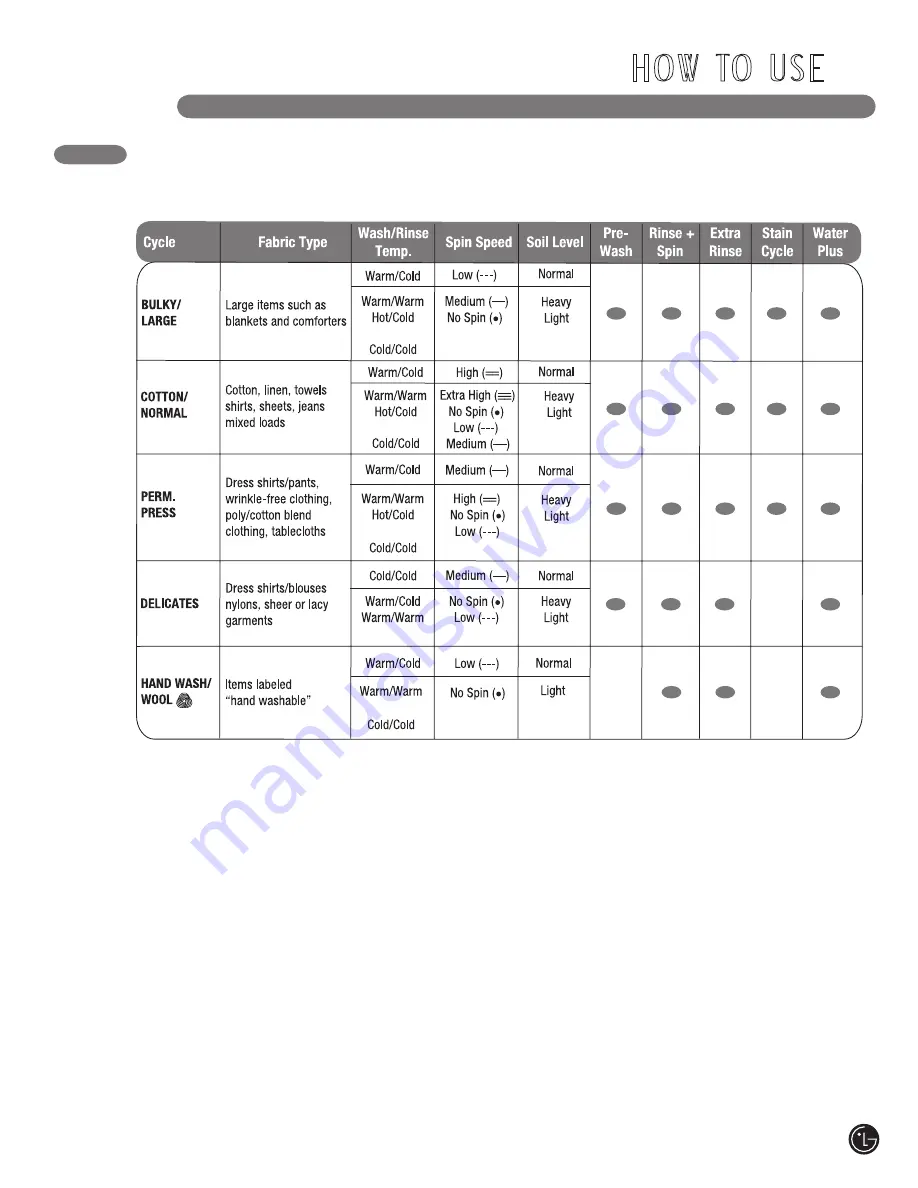 LG WM2020C Series User'S Manual & Installation Instructions Download Page 19