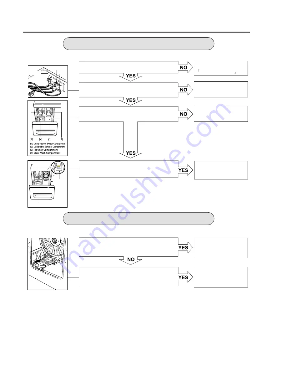 LG WM2077CW Service Manual Download Page 28