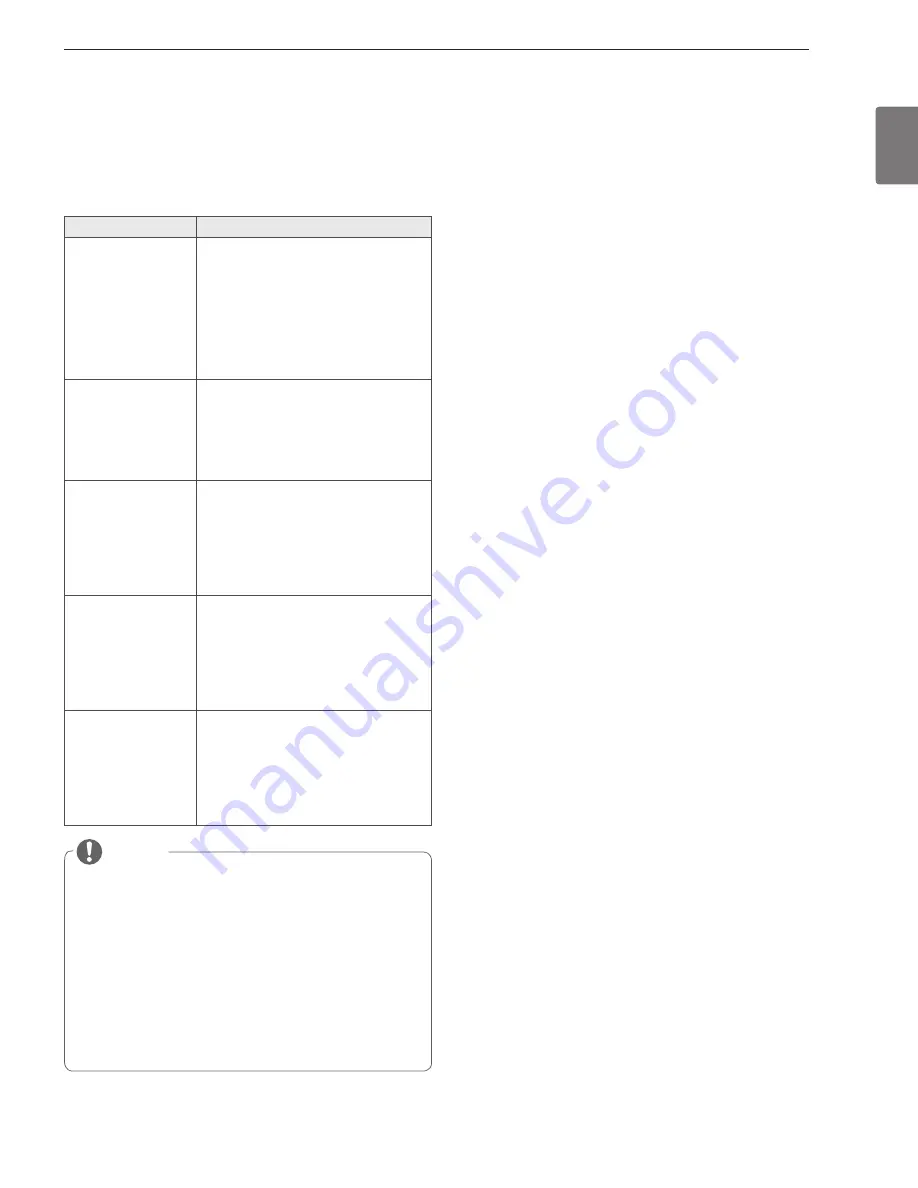 LG WM2240 Series Service Manual Download Page 21