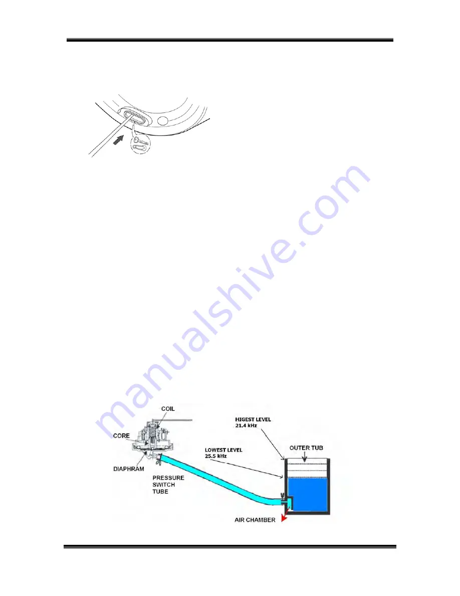 LG WM2496*M Series Training Manual Download Page 45