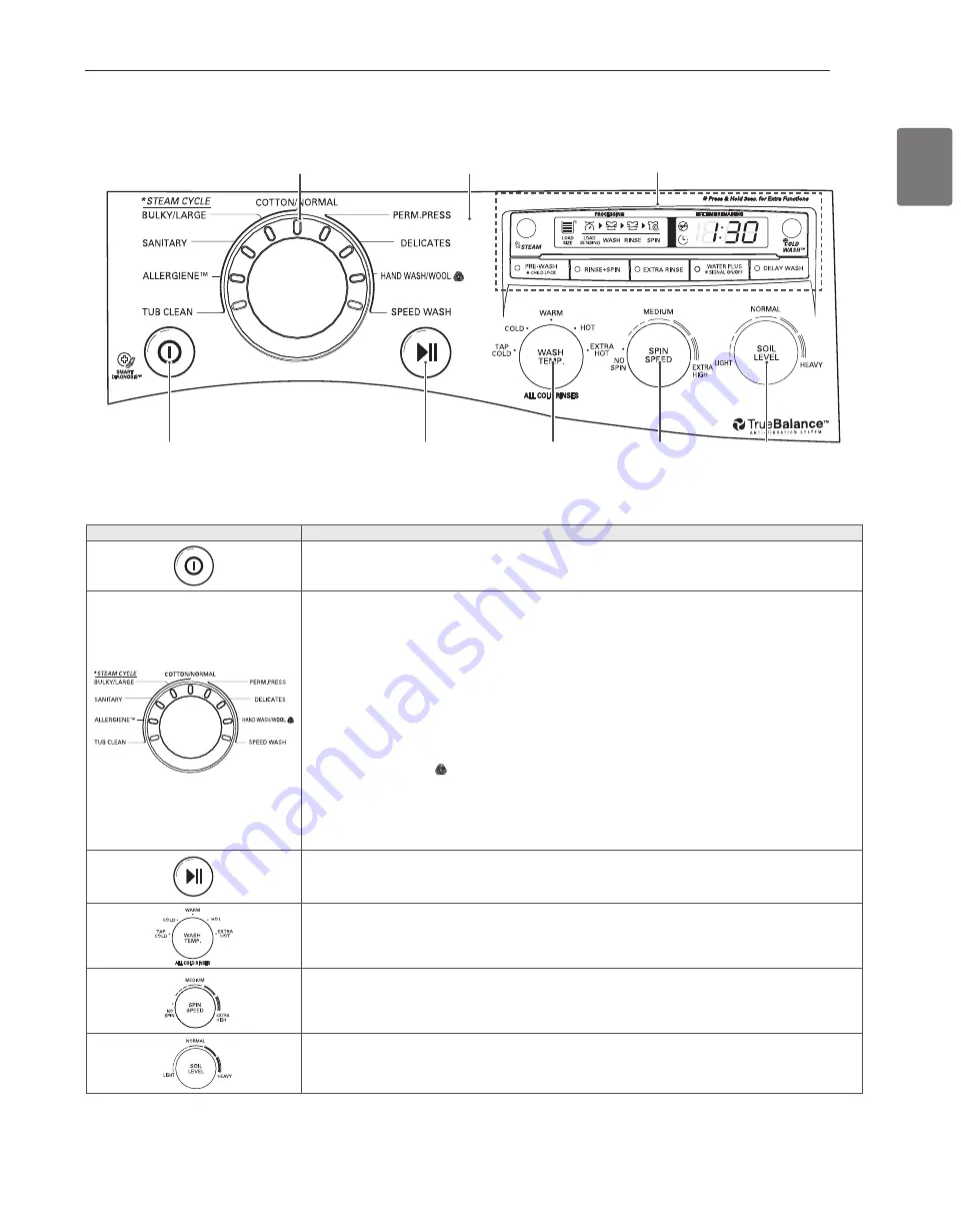 LG WM2655H Series Скачать руководство пользователя страница 9