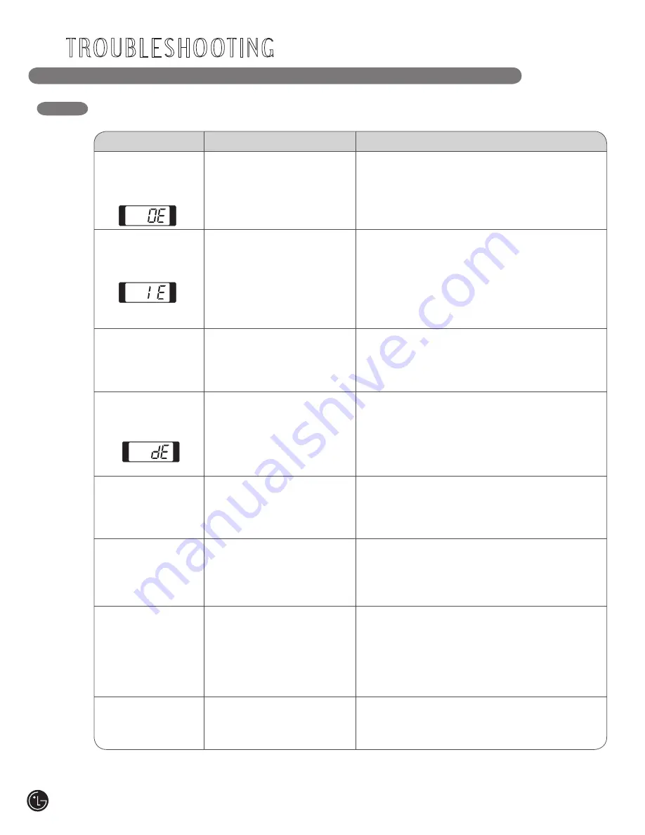 LG WM2901H*A Series User'S Manual & Installation Instructions Download Page 32