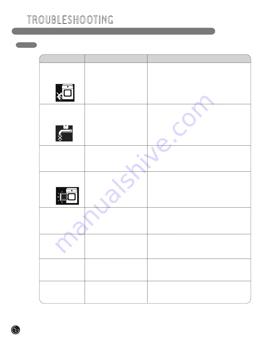 LG WM3001H series User'S Manual & Installation Instructions Download Page 32