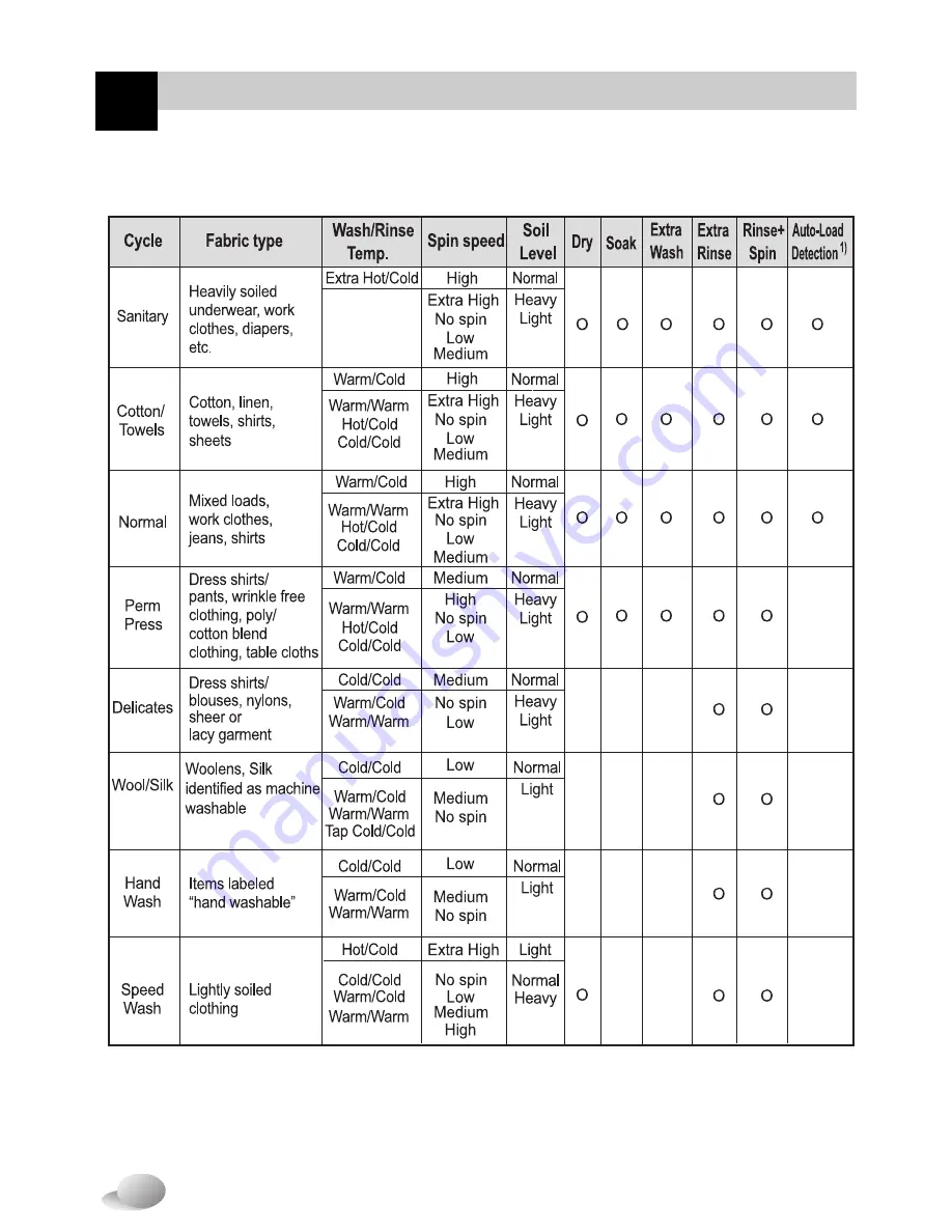 LG WM3431HW Owner'S Manual Download Page 13