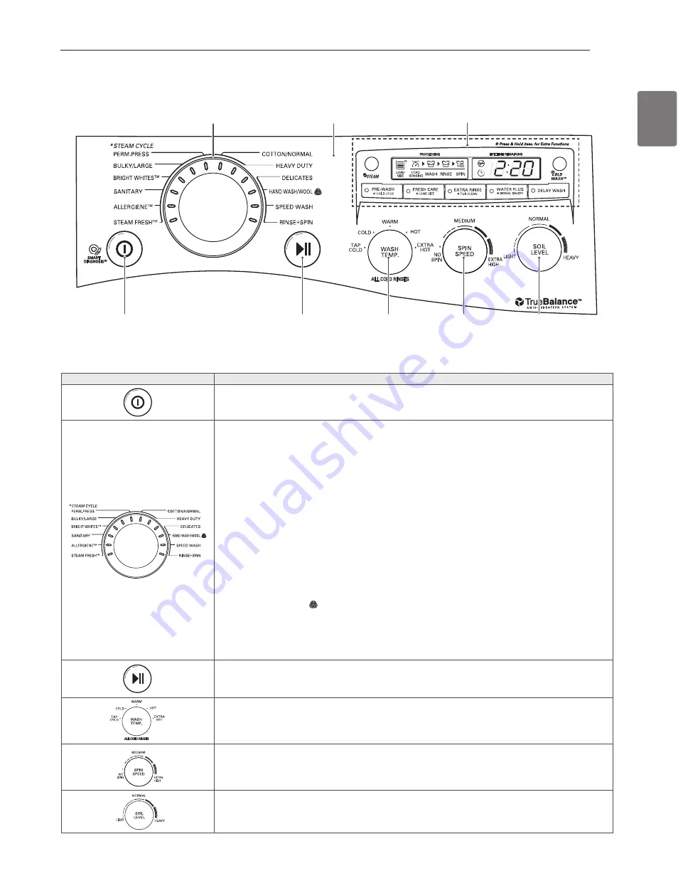 LG WM3550H Series Скачать руководство пользователя страница 9