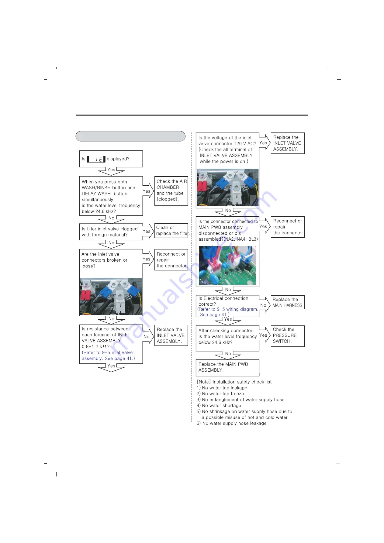 LG WM3570H Service Manual Download Page 21