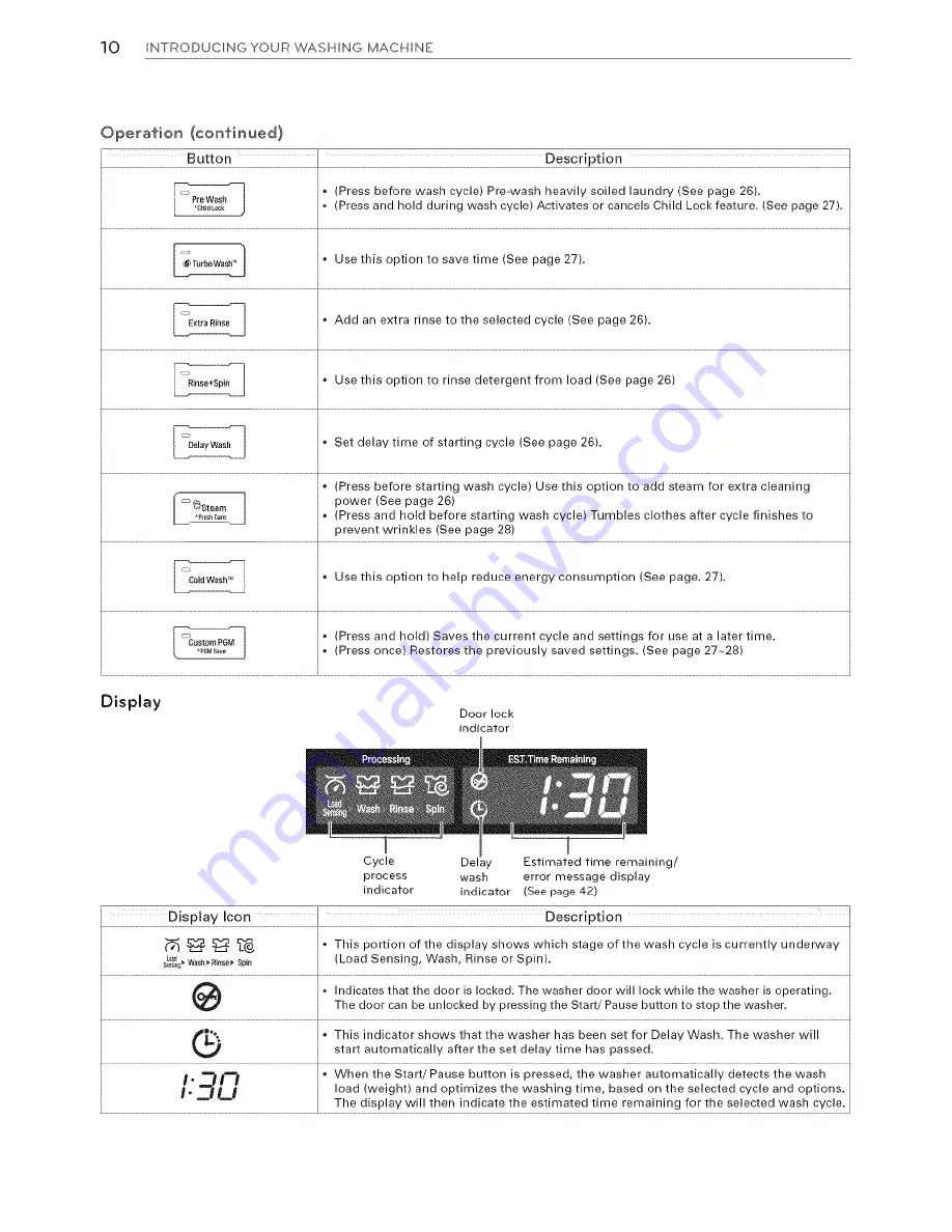 LG WM3570HVA Owner'S Manual Download Page 10