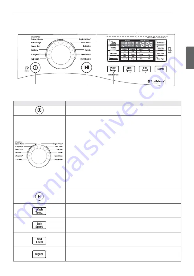 LG WM3670H A Series Скачать руководство пользователя страница 52