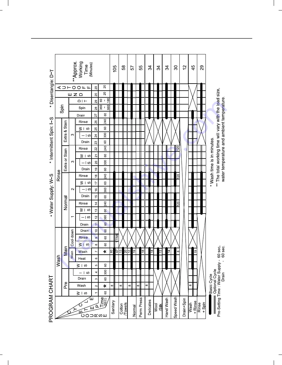 LG WM3677HW Service Manual Download Page 13