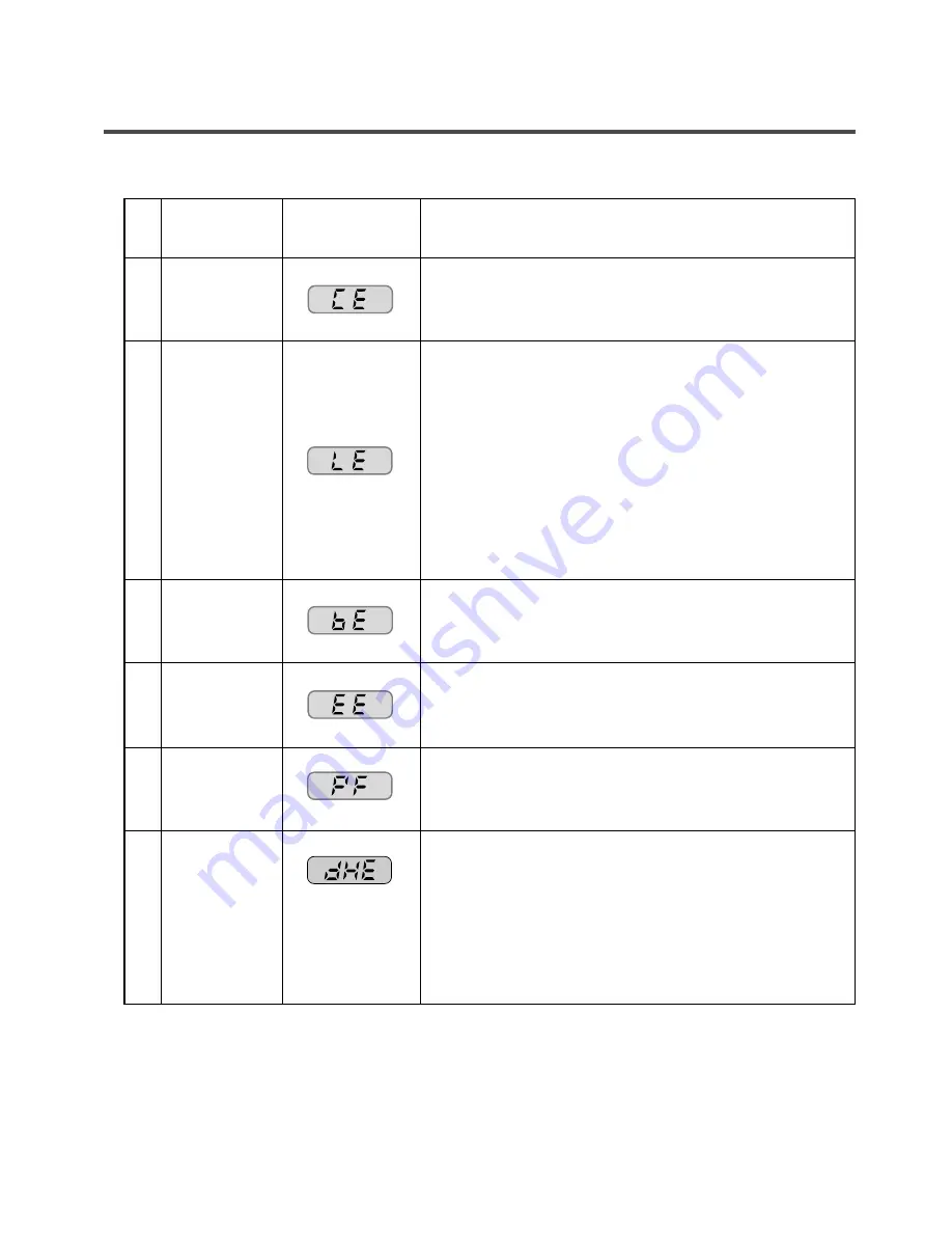 LG WM3677HW Service Manual Download Page 18