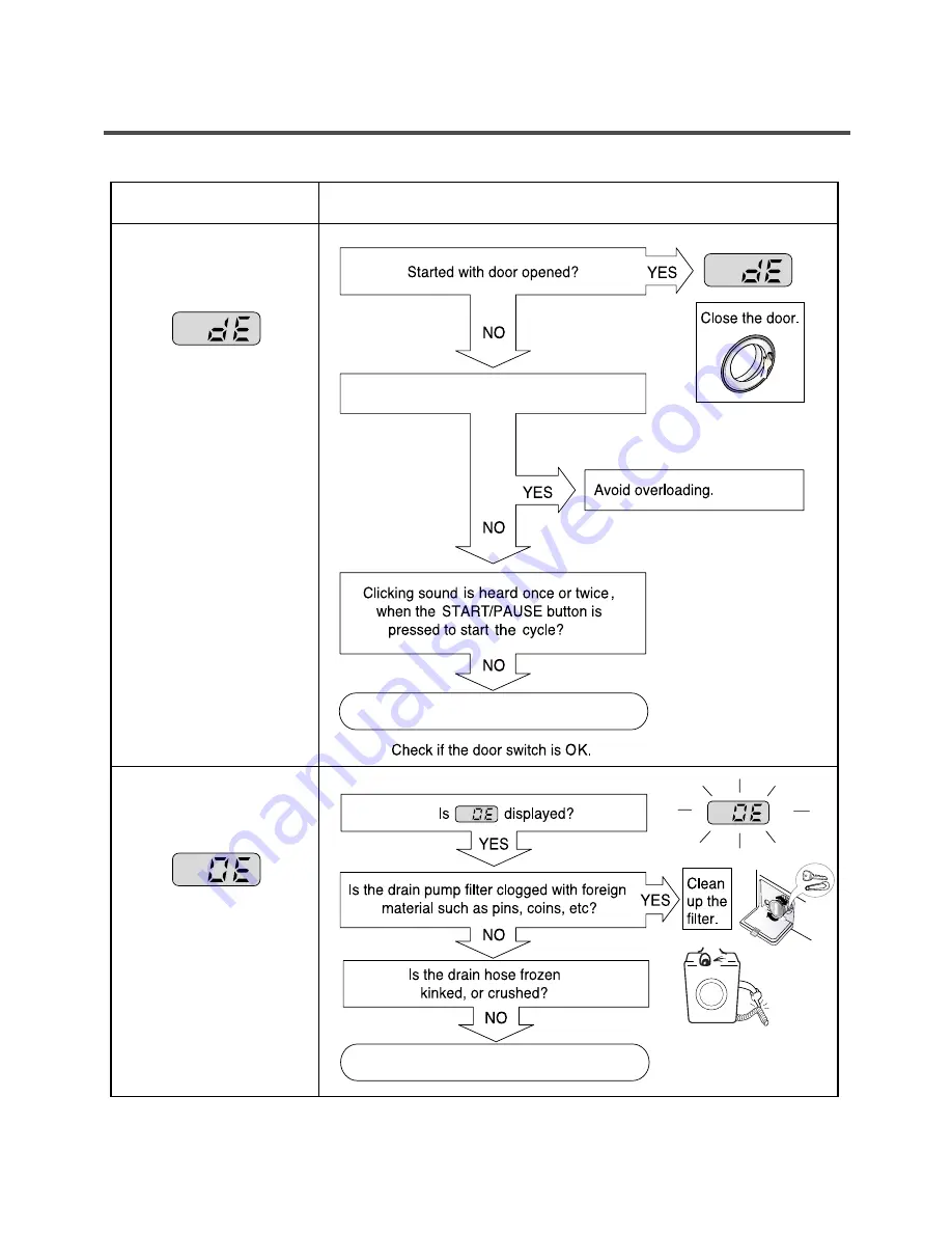 LG WM3677HW Скачать руководство пользователя страница 20