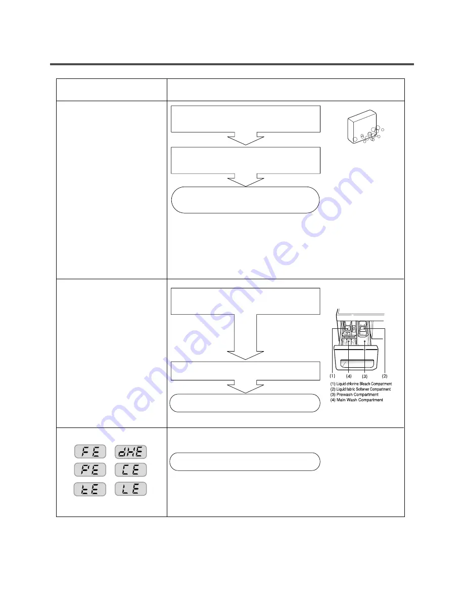 LG WM3677HW Service Manual Download Page 21