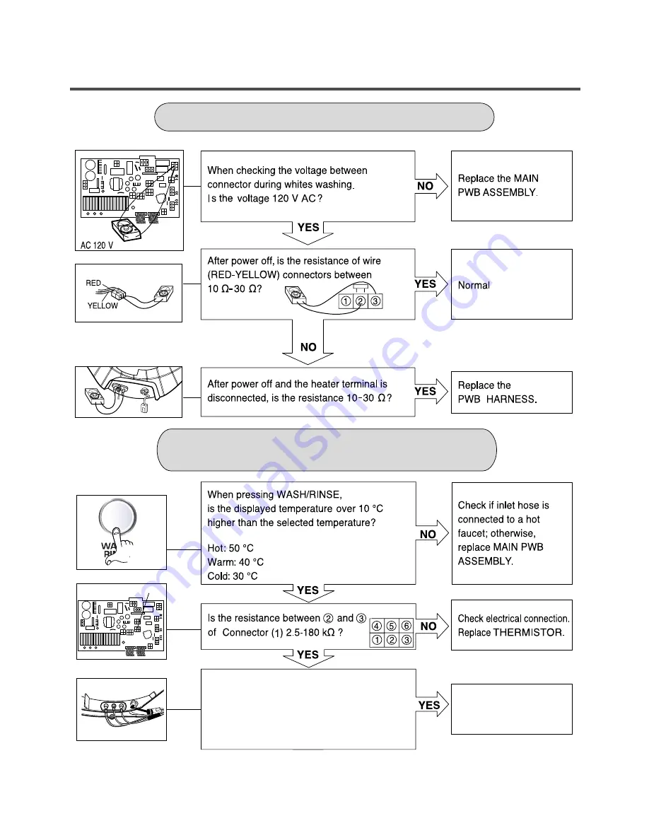 LG WM3677HW Скачать руководство пользователя страница 28