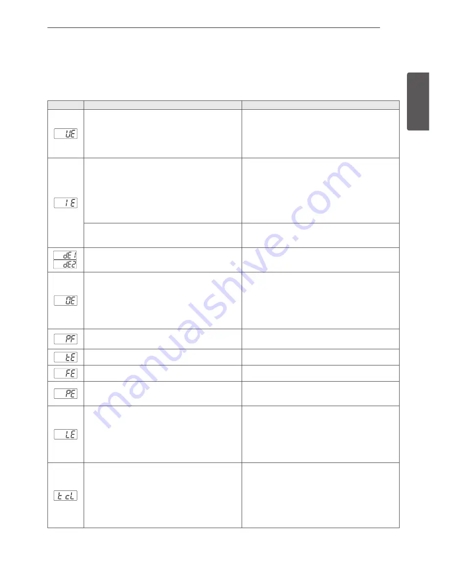 LG WM3997H series Owner'S Manual Download Page 35