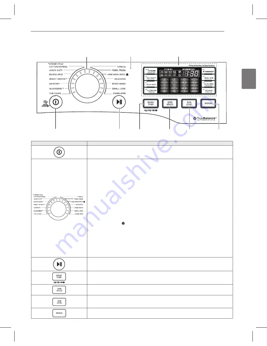 LG WM4070H*A Скачать руководство пользователя страница 49