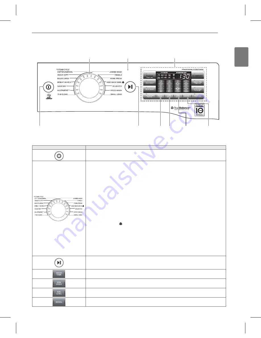 LG WM8000H*A Owner'S Manual Download Page 9